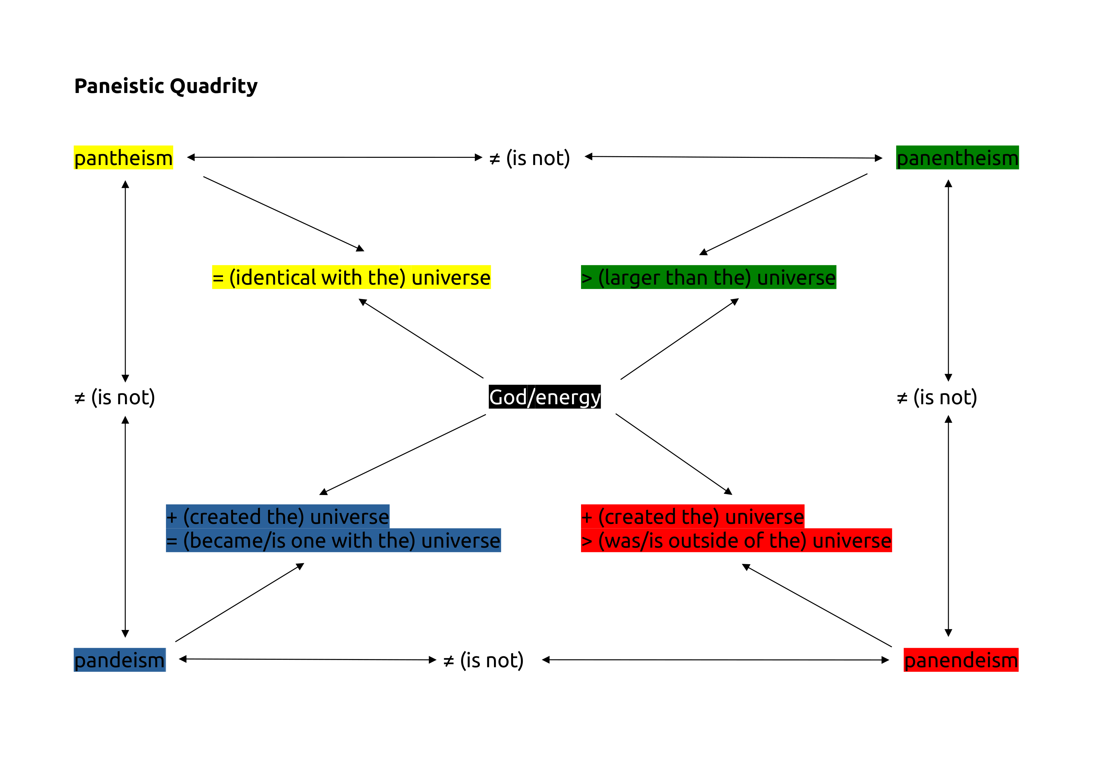 Paneismus Quadrity