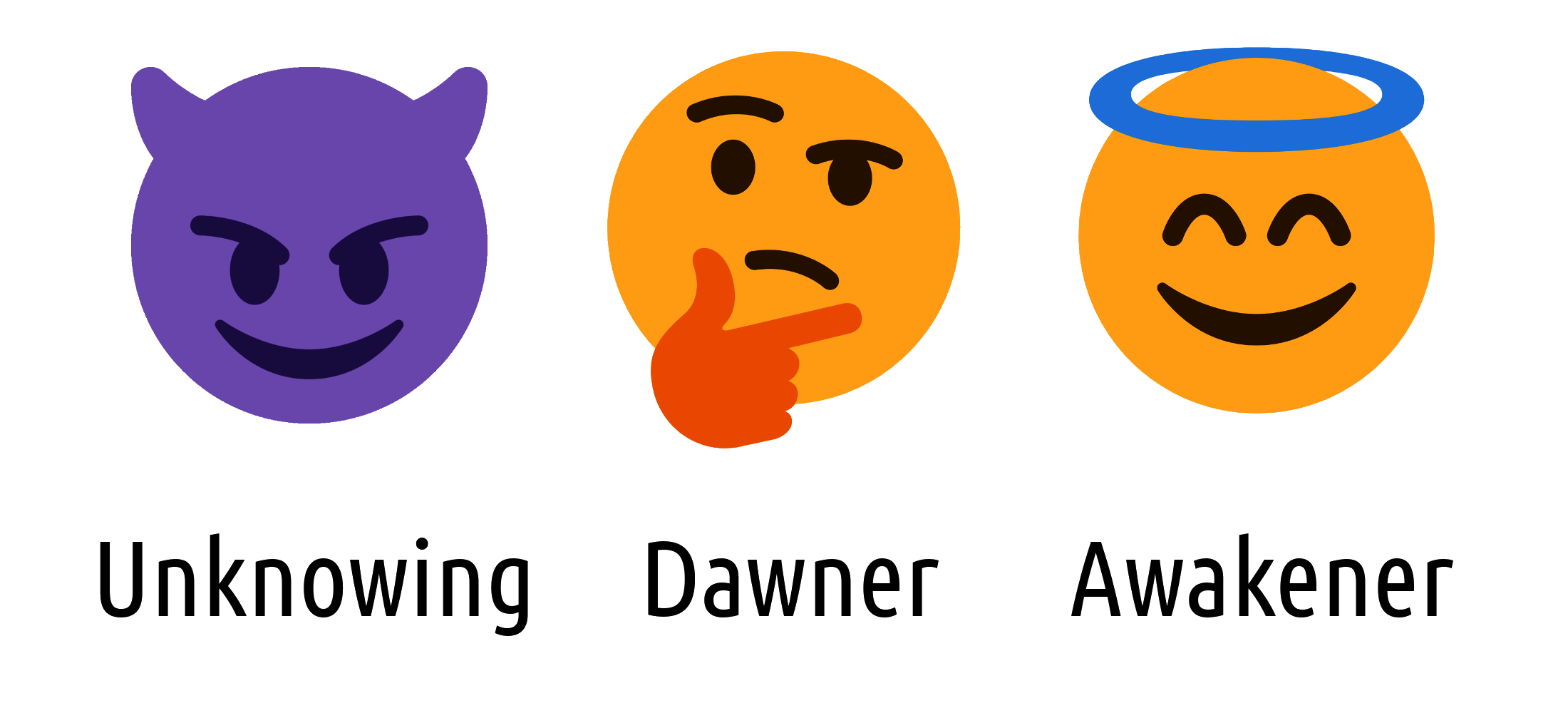 Paneism Stages