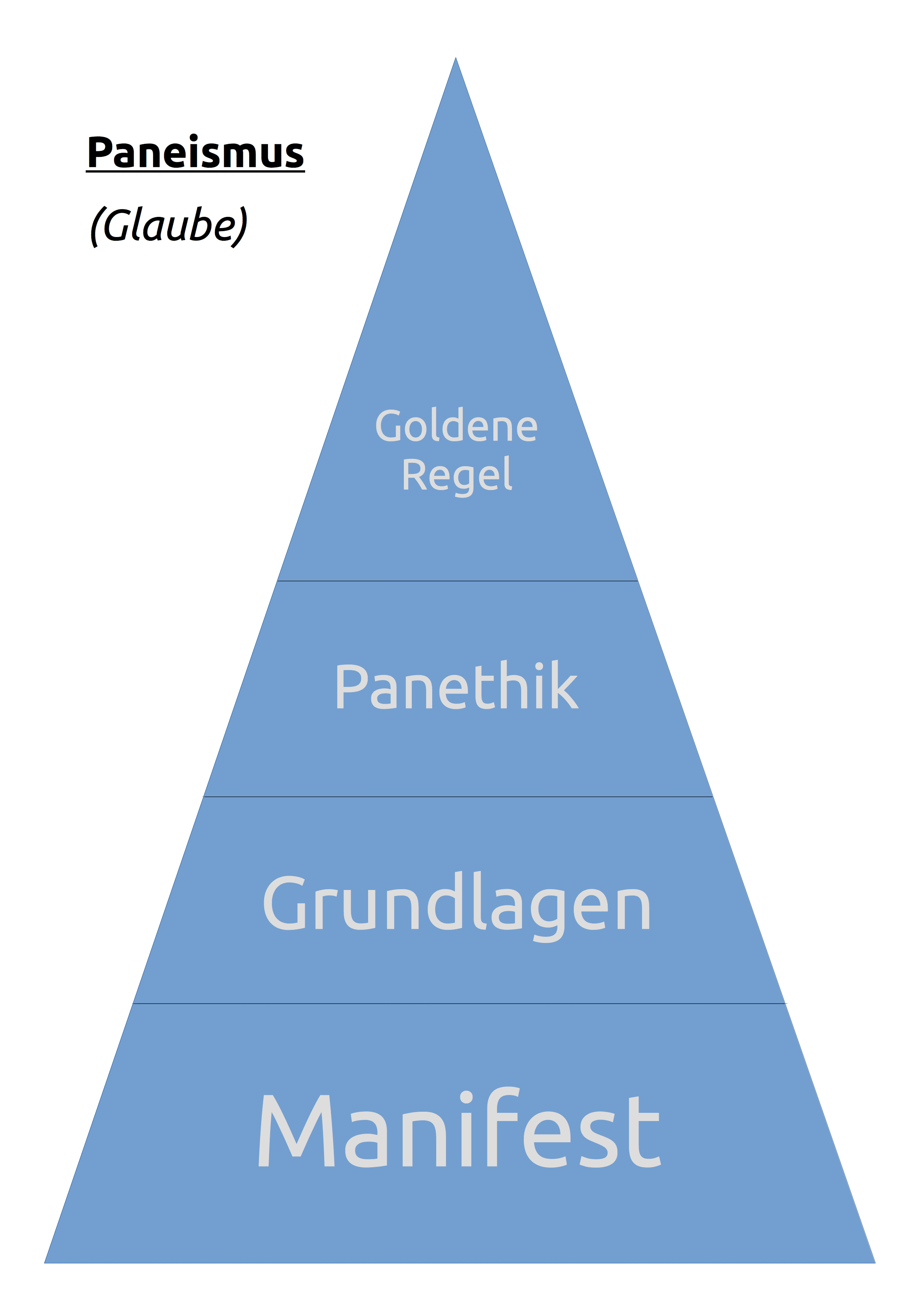 Paneismus Glaube